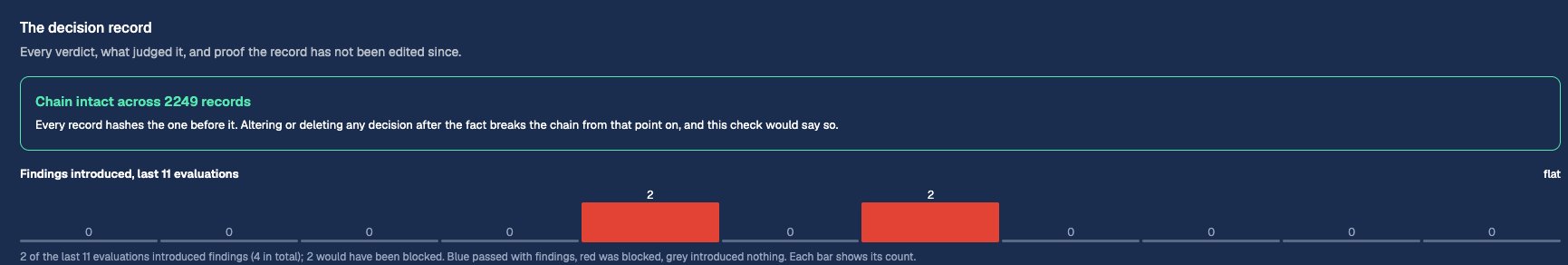 Decision record showing evaluation verdicts