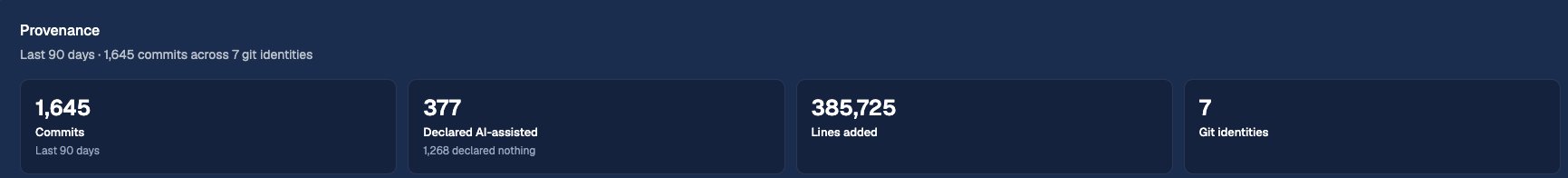 Provenance panel showing commits, declared AI assistance, and contributor identities